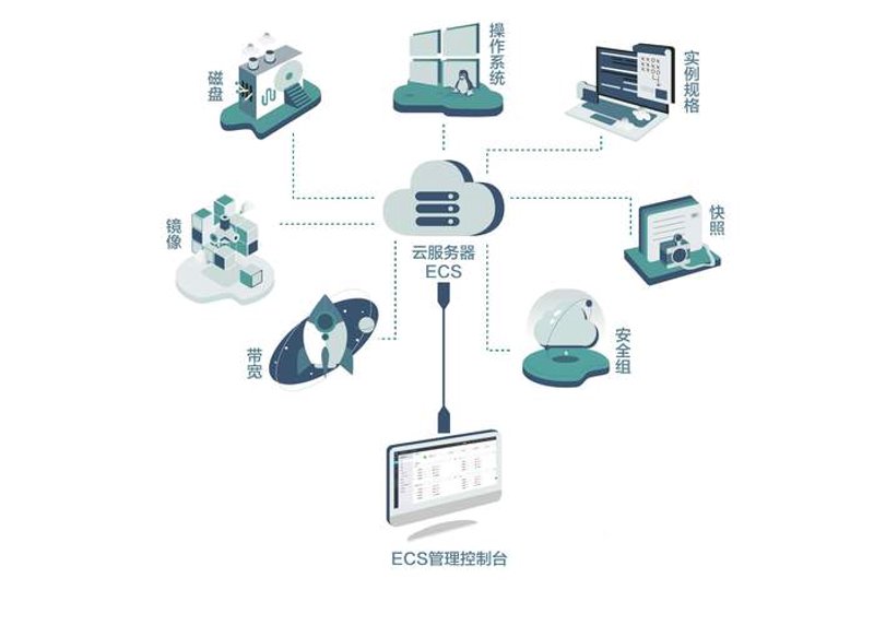 网站建设